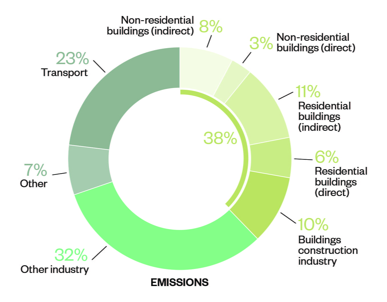 emissions