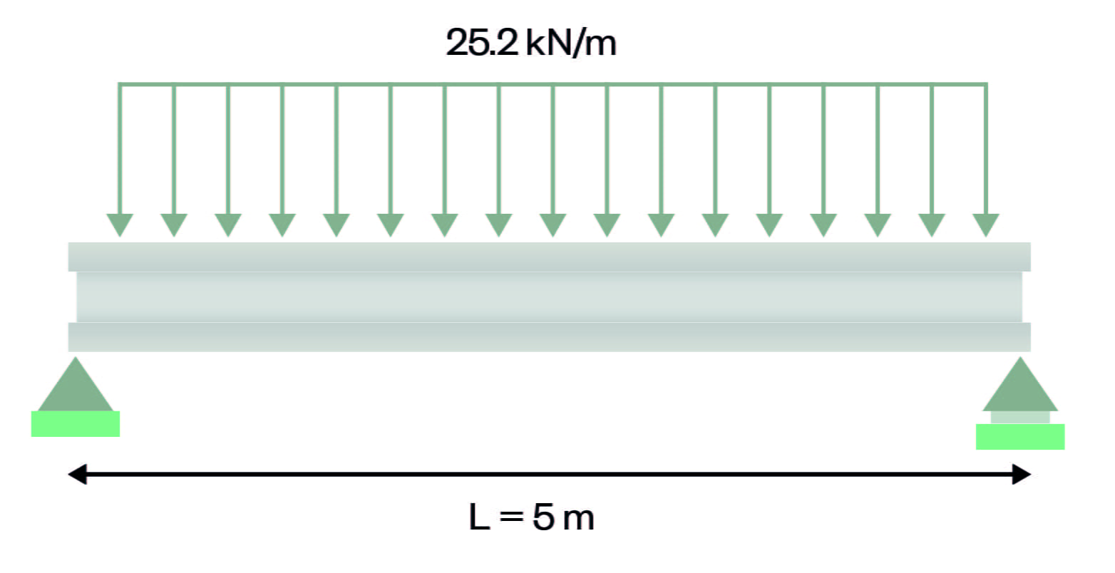  beam of the Desulphurization