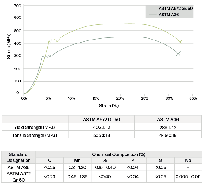 graphic 2