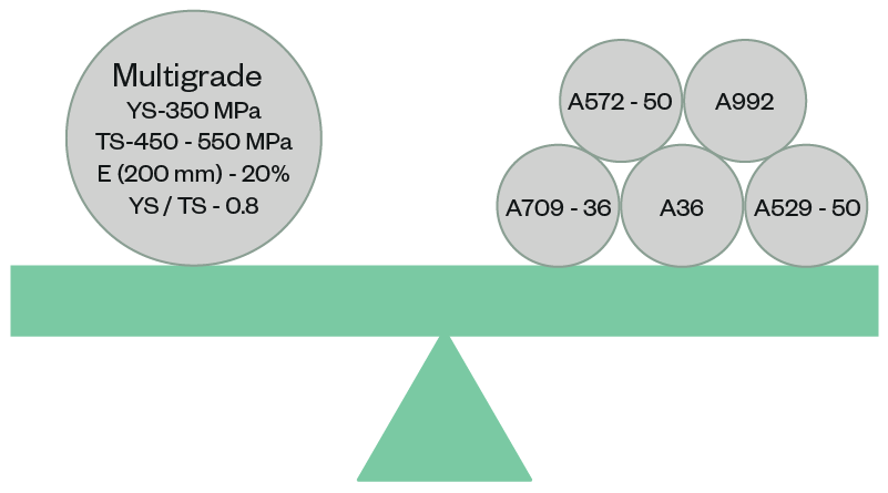 graphic 4