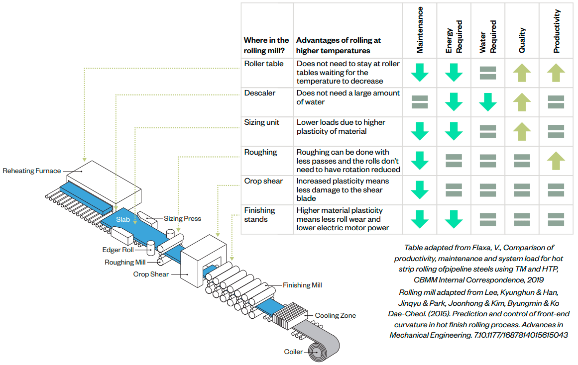 Rolling Mill