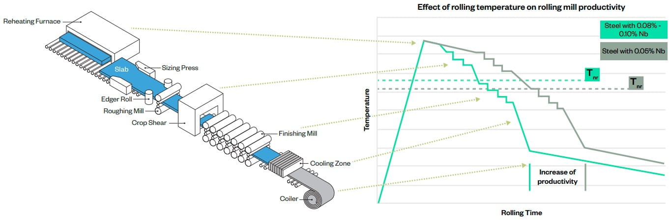 Rolling Mill