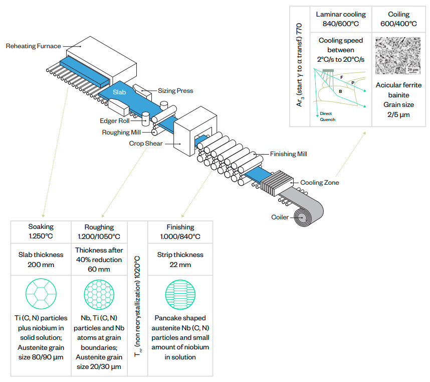 Rolling Mill