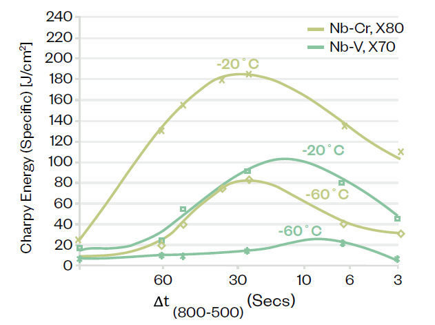 Charpy Energy