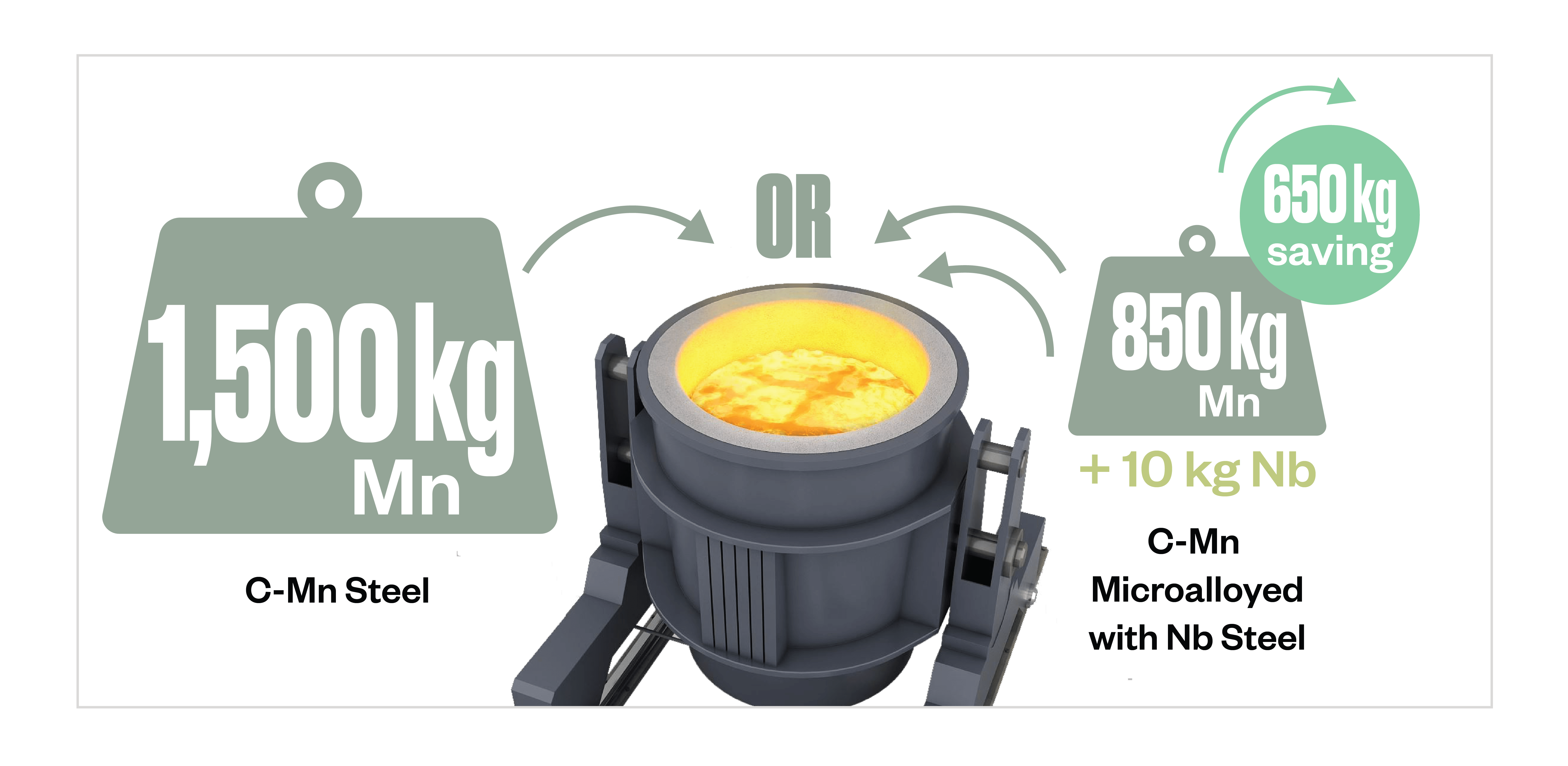 Industrial boiler informs how much it can have per 100 tons of 355 MPa steel