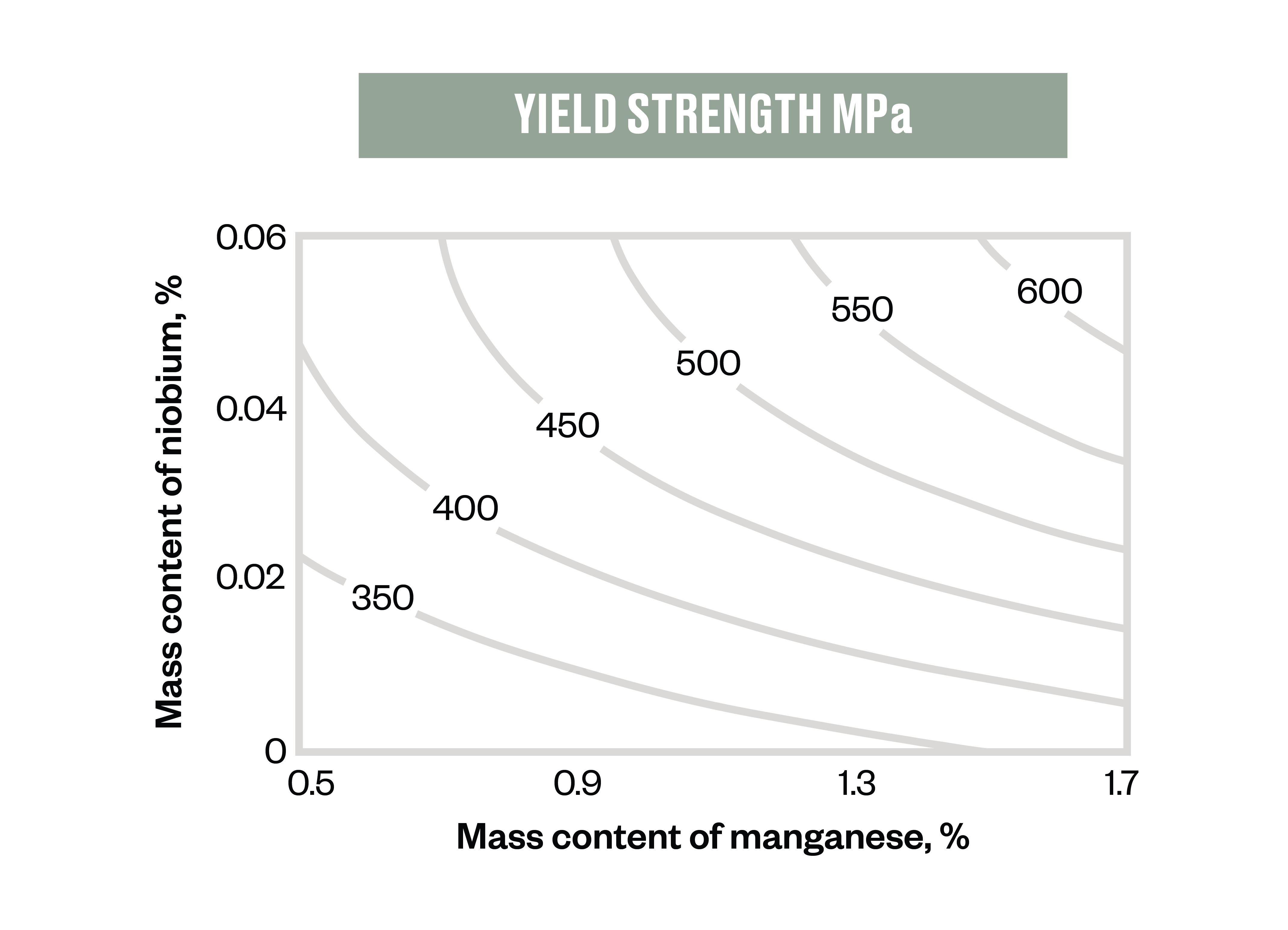 355MPa