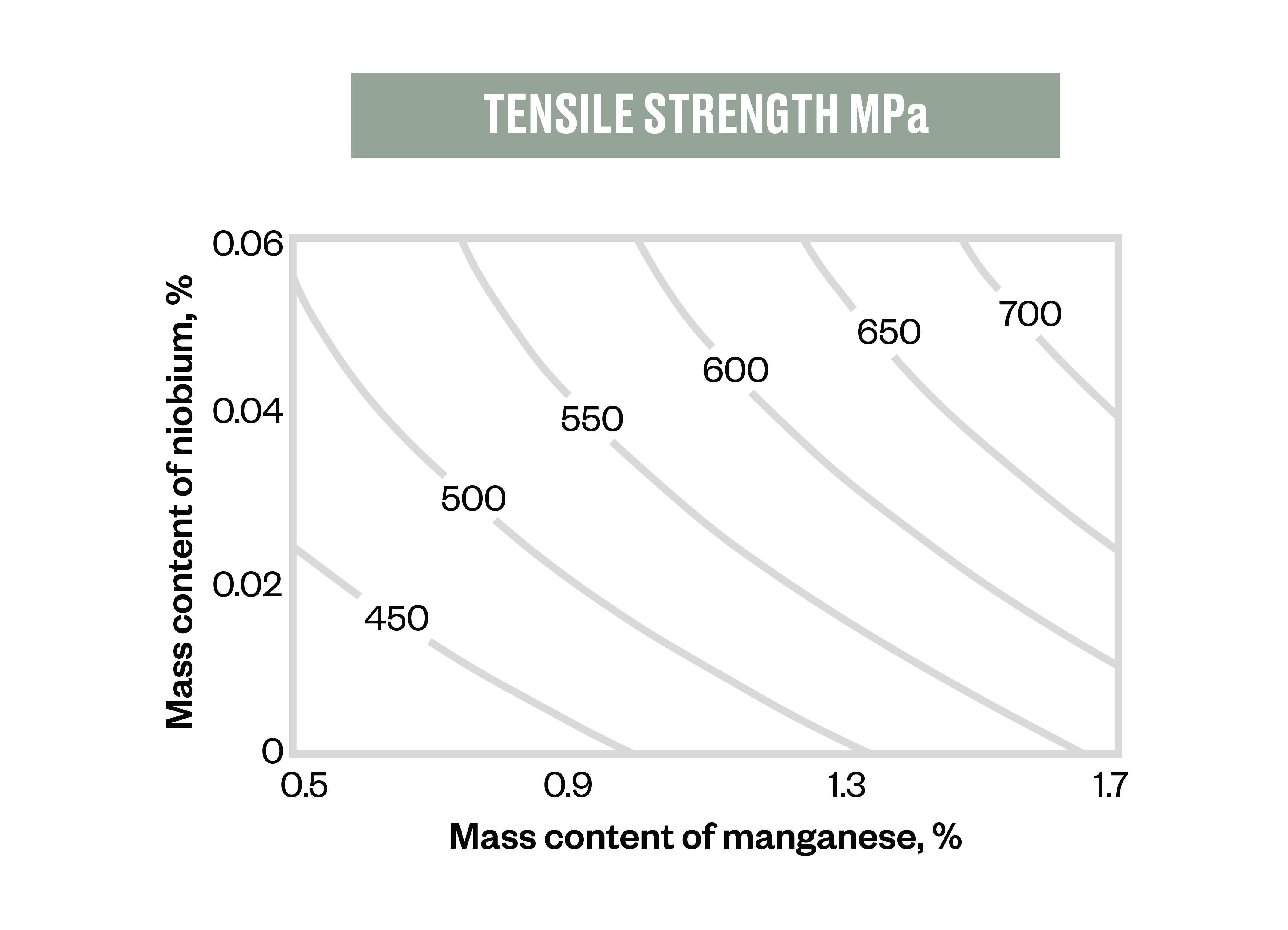 355MPa