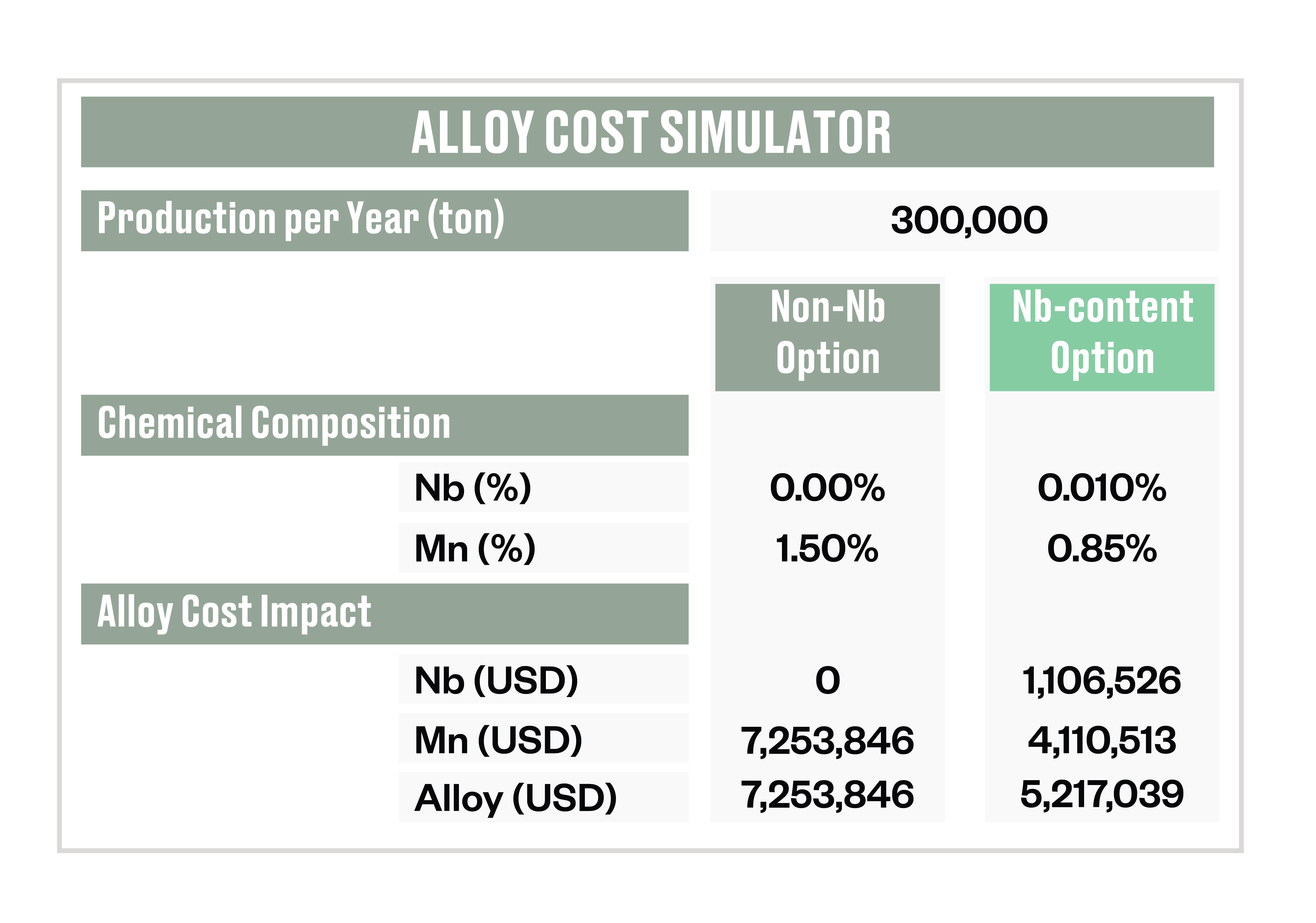 Alloy cost simulator