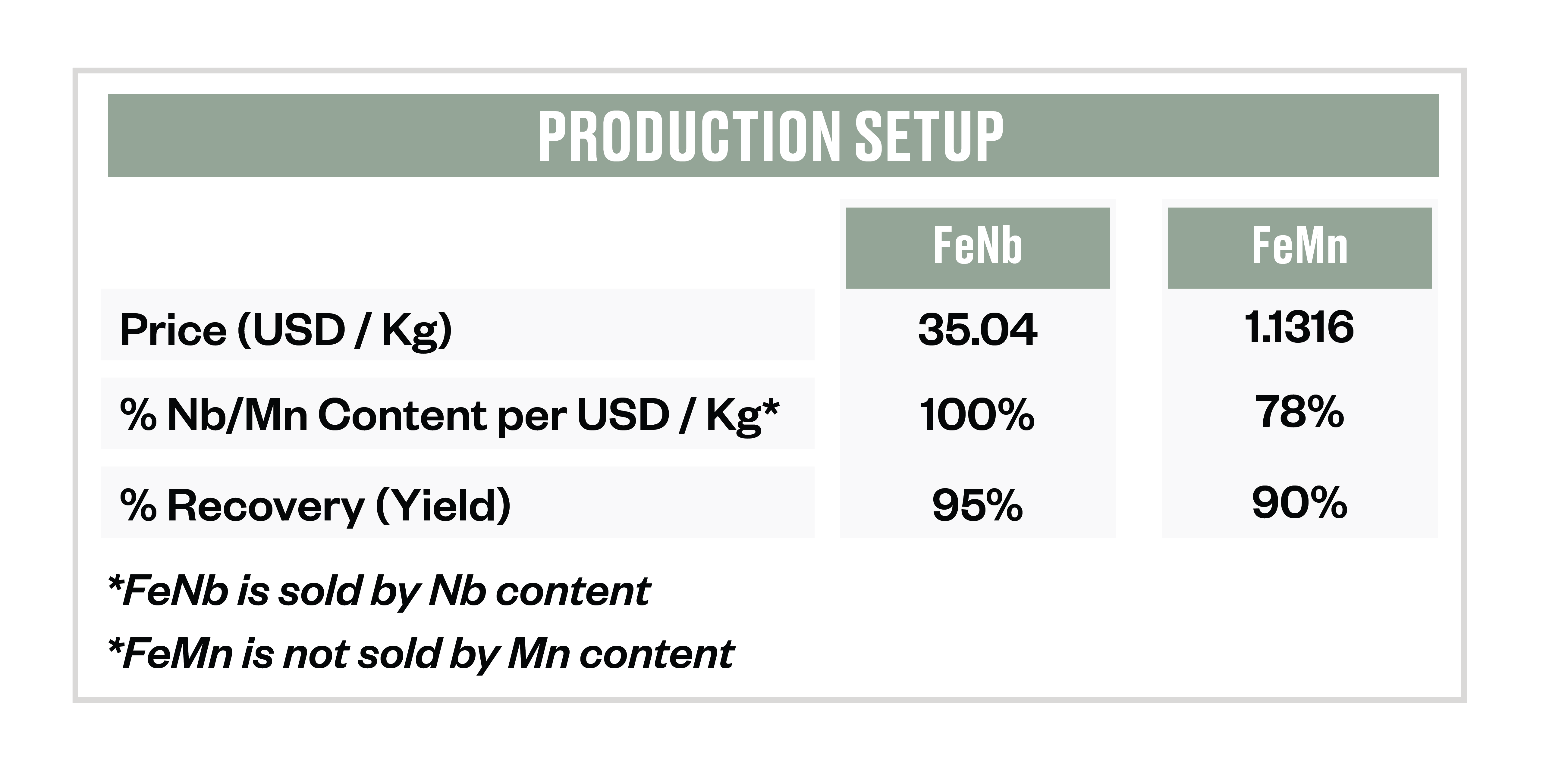 Production setup