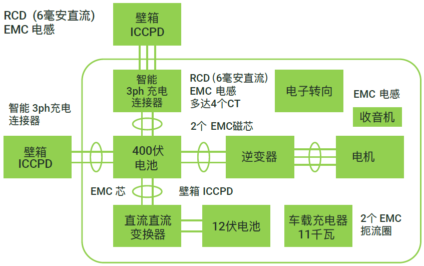 汽车应用：纳米晶需求增长