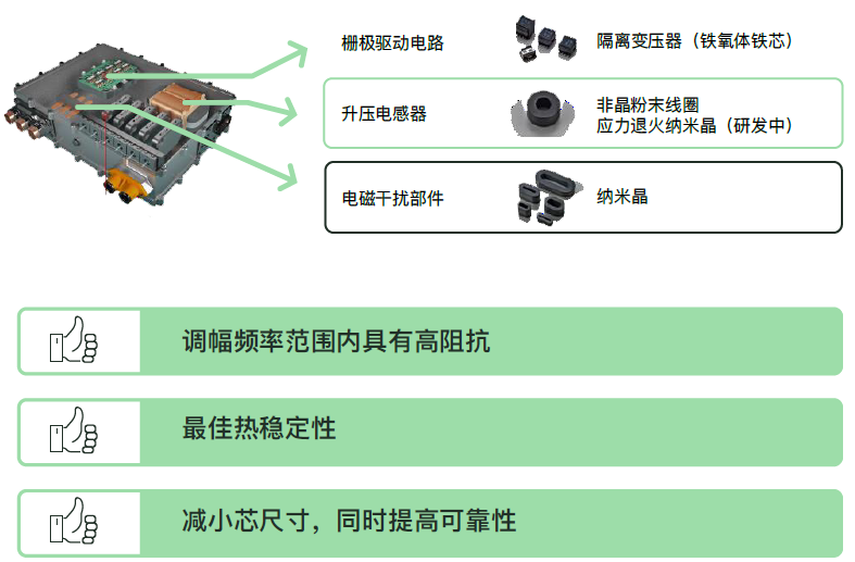 汽车应用：纳米晶需求增长