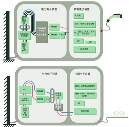汽车应用:纳米晶需求增长