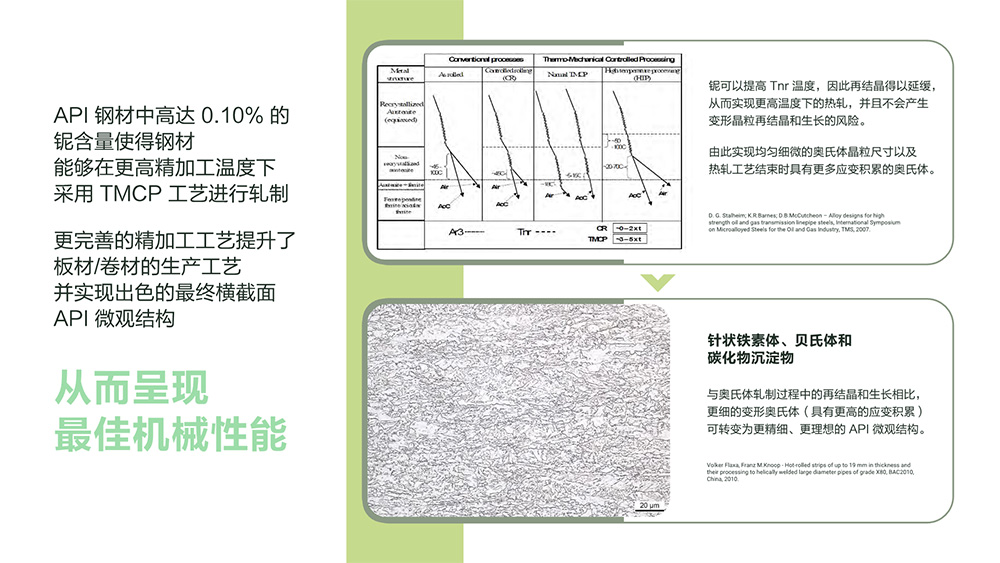 提高生产力并降低轧管机生产成本