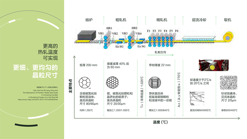 提高生产力并降低轧管机生产成本