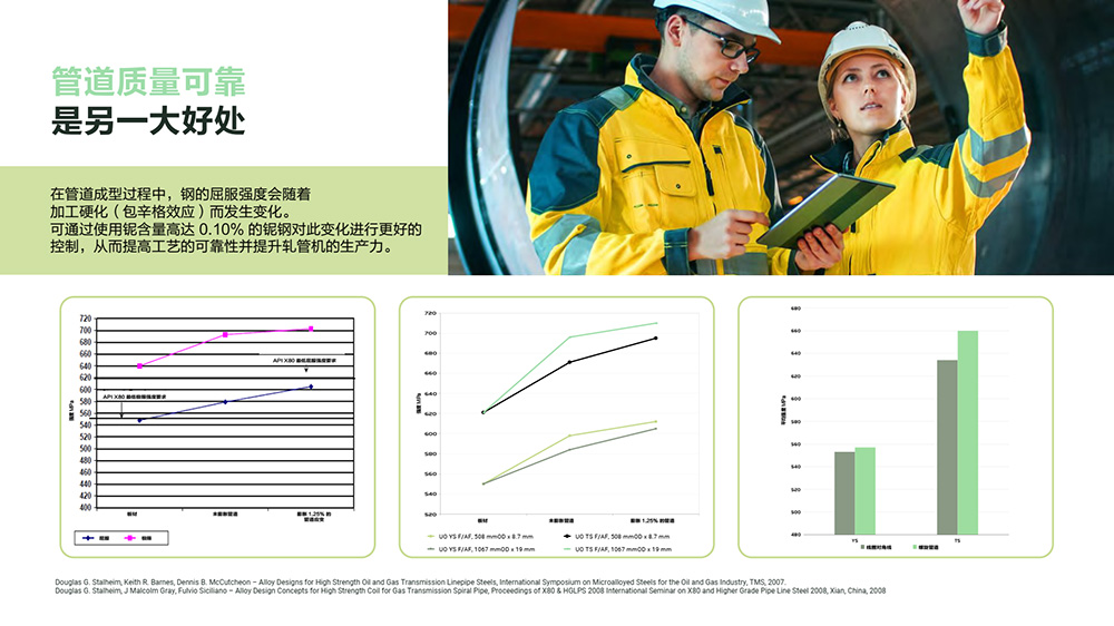 提高生产力并降低轧管机生产成本