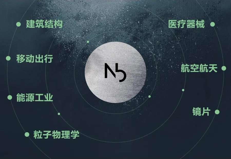  生活中的铌科技应用