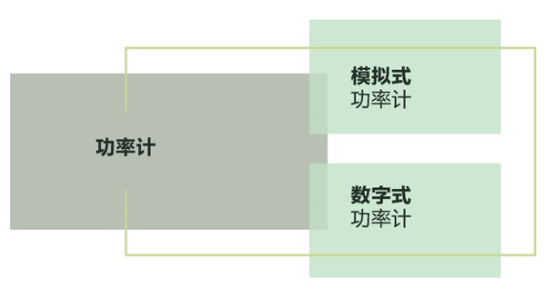 纳米晶体和坡莫合金电流互感器对比