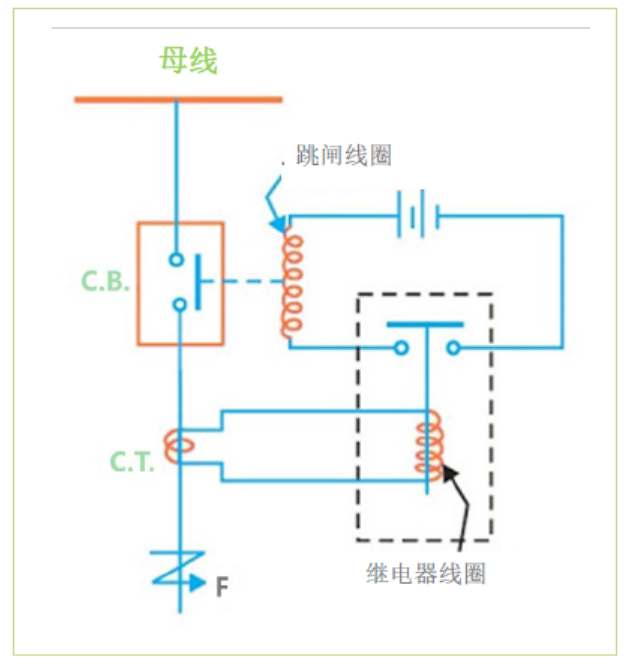 纳米晶体和坡莫合金电流互感器对比
