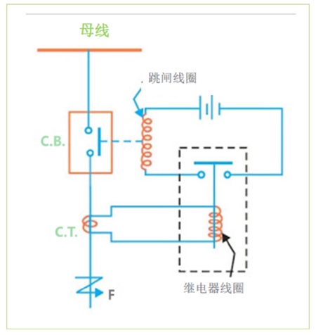 纳米晶体和坡莫合金电流互感器对比