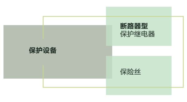 纳米晶体和坡莫合金电流互感器对比