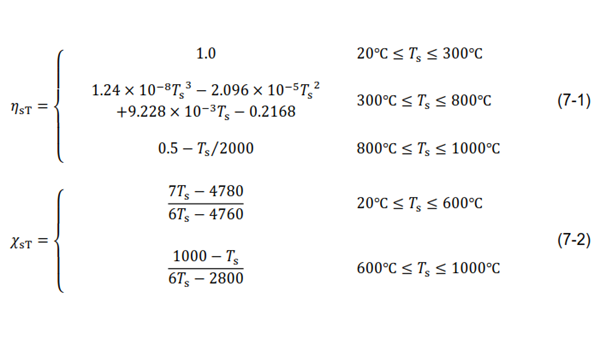 Values of coefficients in EN 1993-1-250